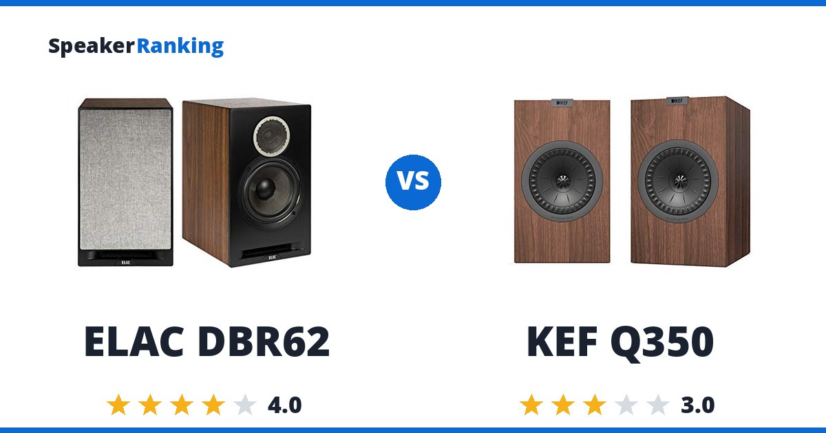 ELAC DBR62 vs KEF Q350