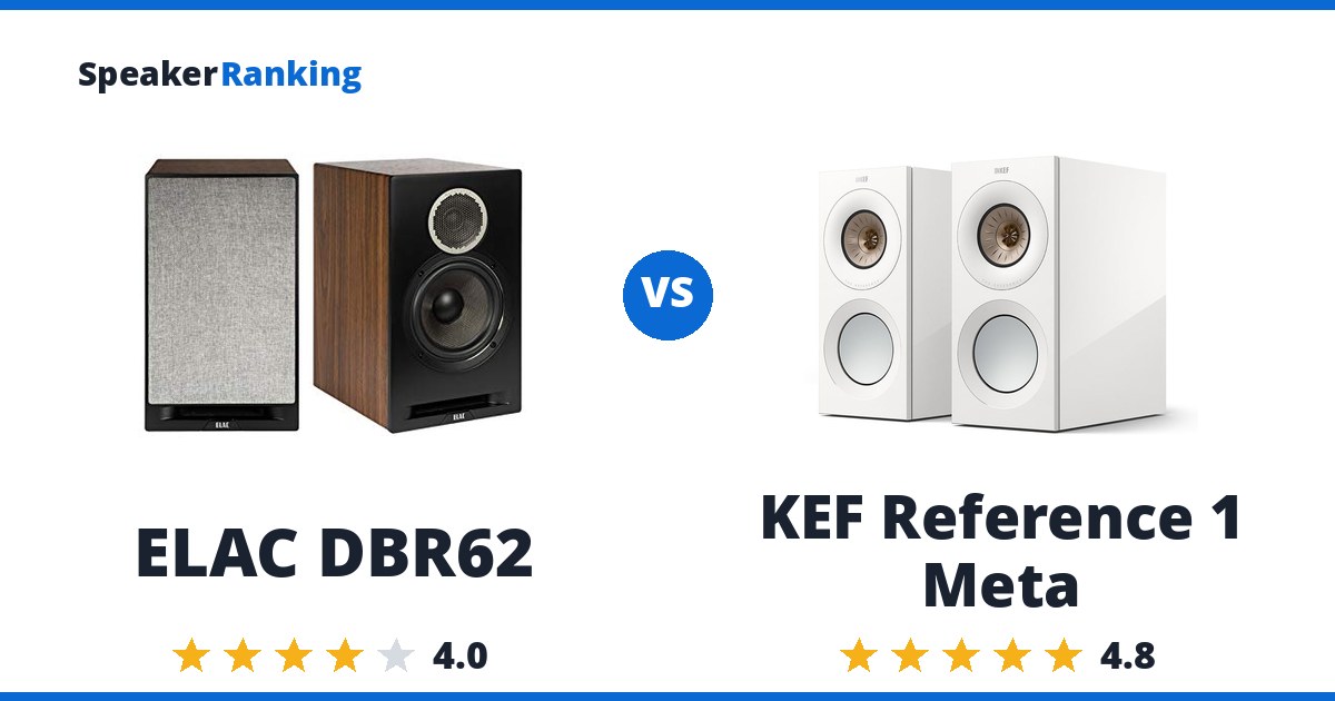 ELAC DBR62 vs KEF Reference 1 Meta