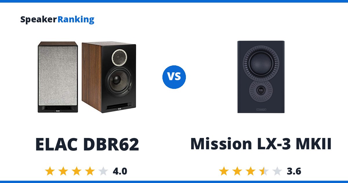 ELAC DBR62 vs Mission LX-3 MKII