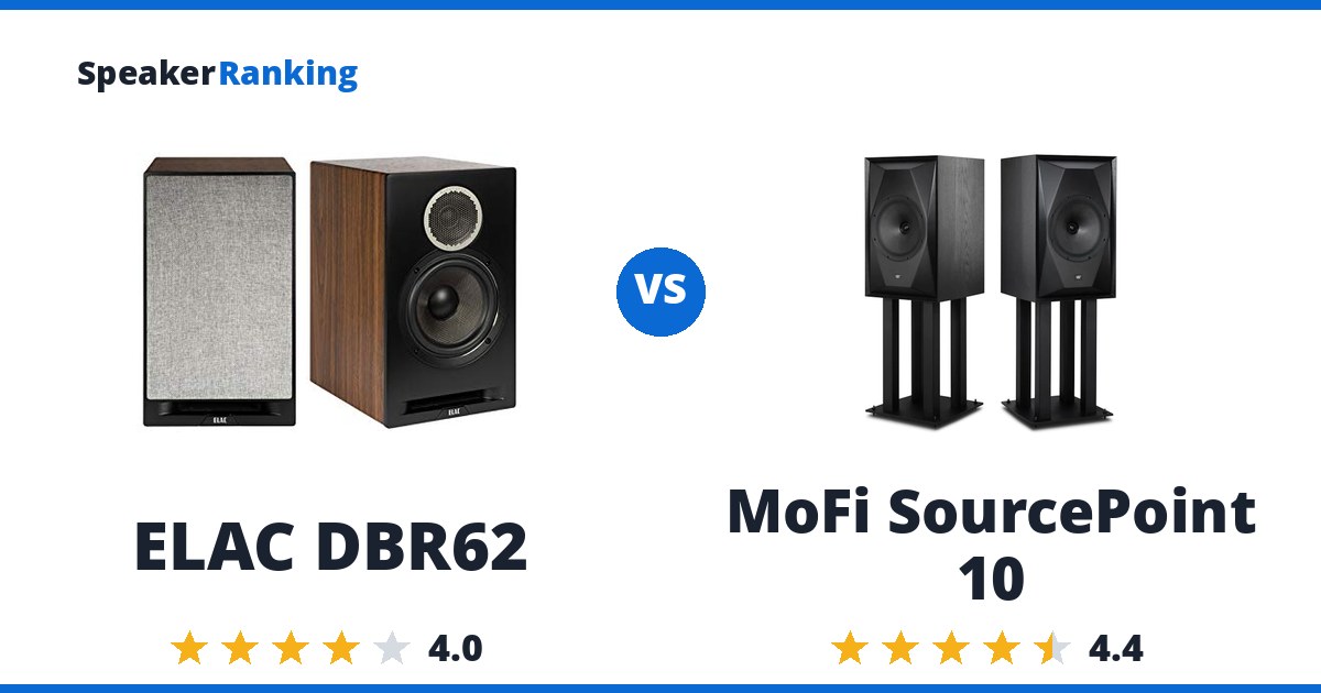 ELAC DBR62 vs MoFi SourcePoint 10