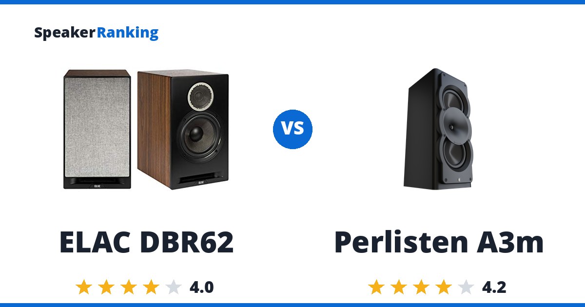 ELAC DBR62 vs Perlisten A3m