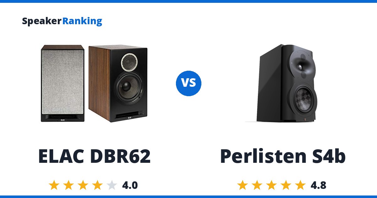 ELAC DBR62 vs Perlisten S4b