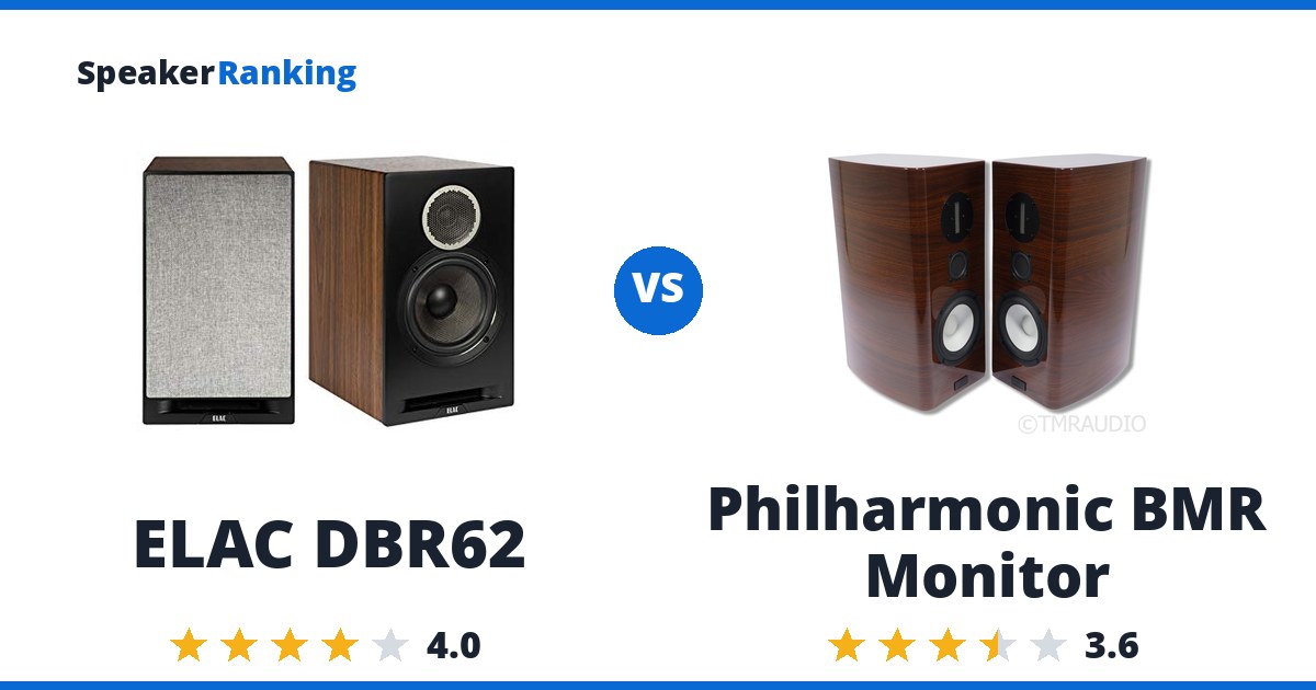 ELAC DBR62 vs Philharmonic BMR Monitor