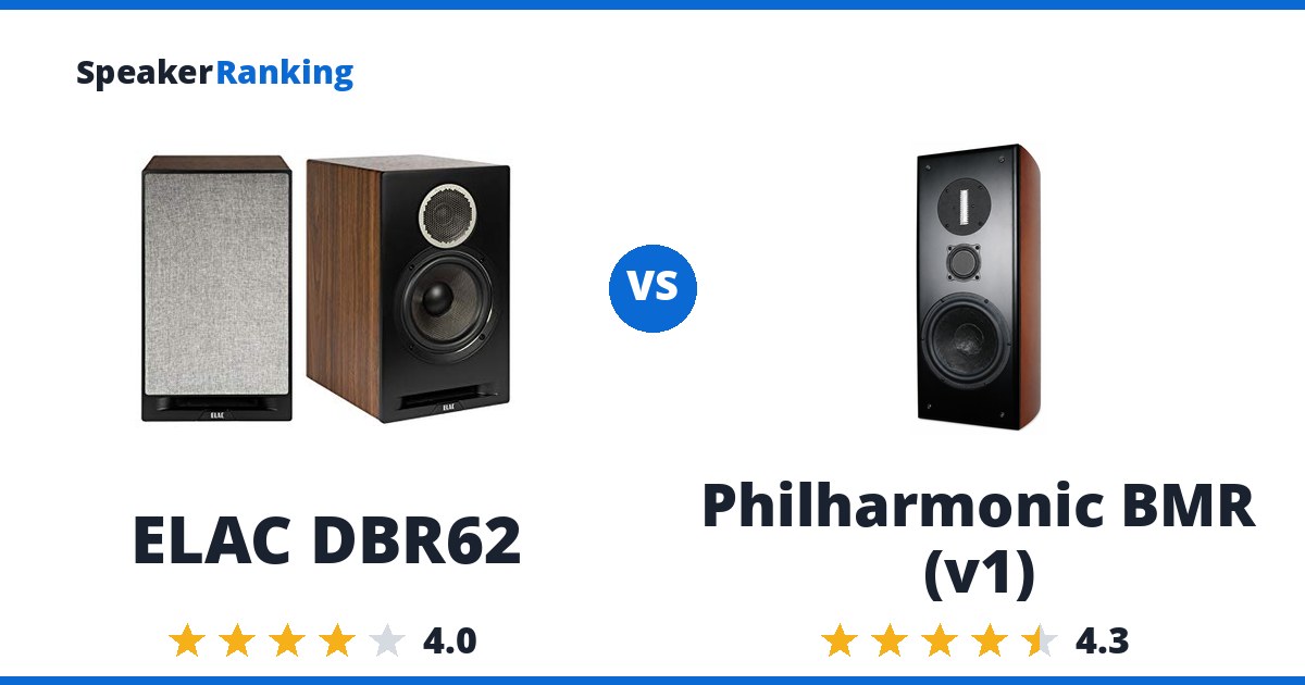 ELAC DBR62 vs Philharmonic BMR (v1)