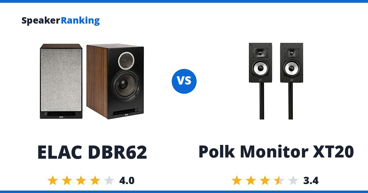 ELAC DBR62 vs Polk Monitor XT20