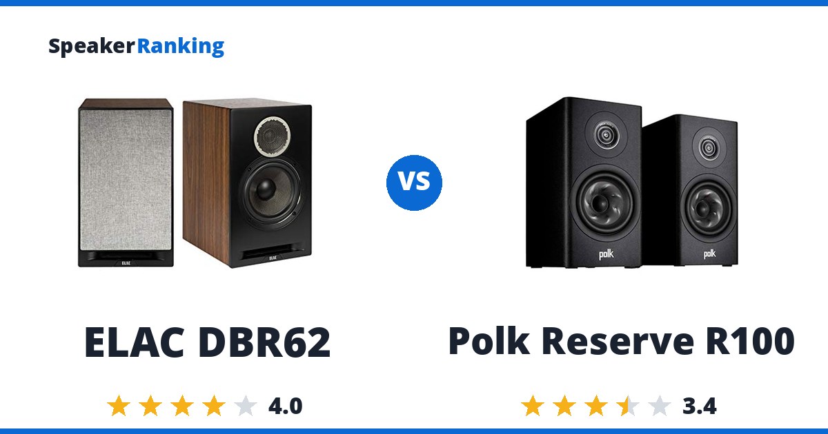 ELAC DBR62 vs Polk Reserve R100