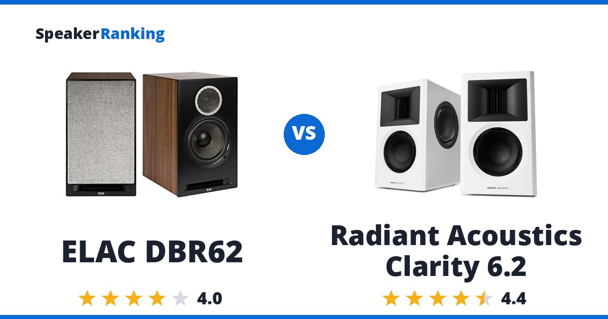 ELAC DBR62 vs Radiant Acoustics Clarity 6.2