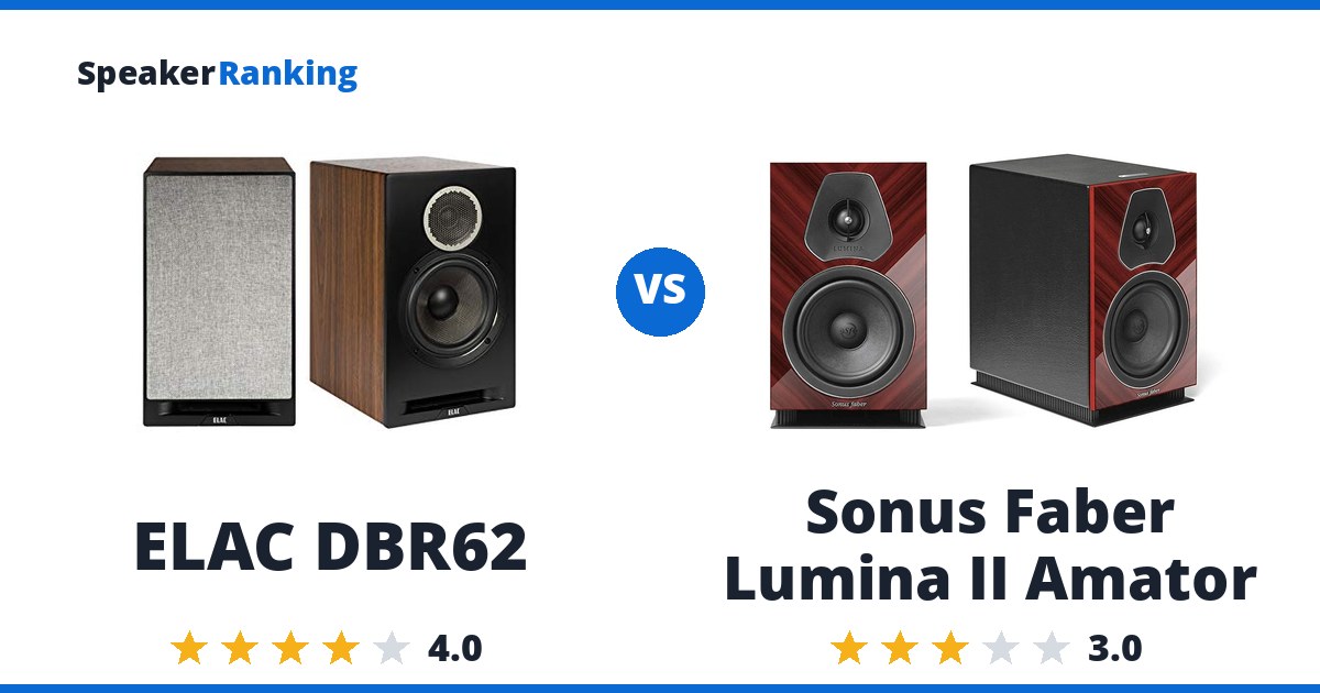 ELAC DBR62 vs Sonus Faber Lumina II Amator