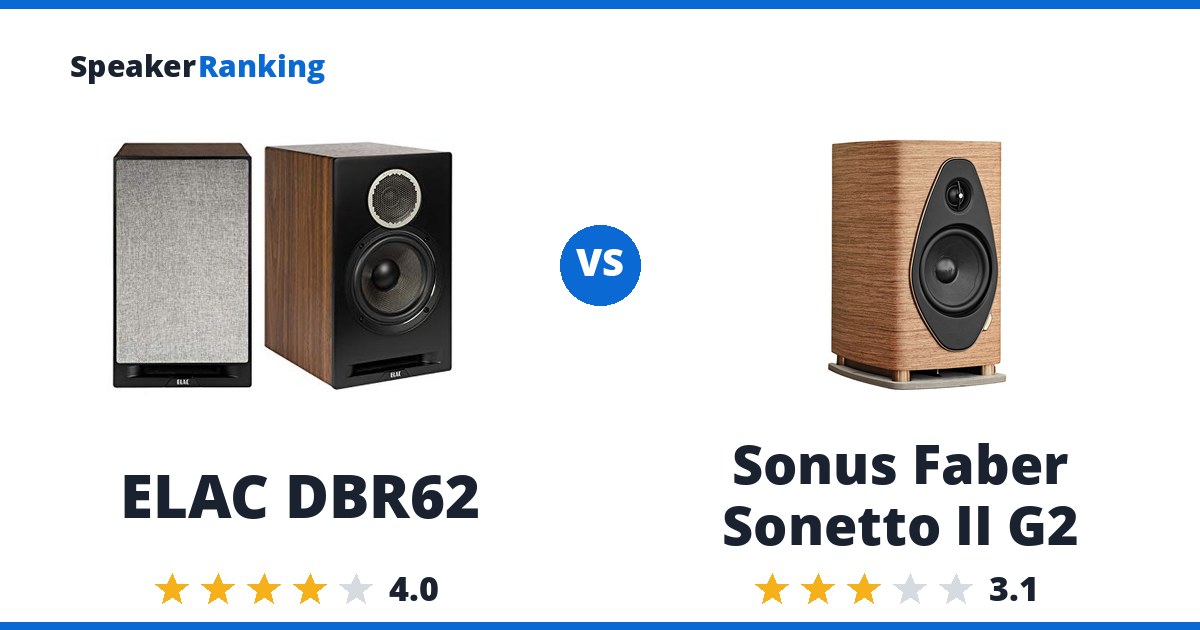 ELAC DBR62 vs Sonus Faber Sonetto II G2