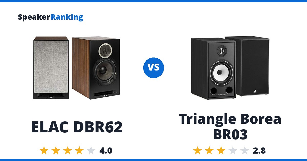 ELAC DBR62 vs Triangle Borea BR03