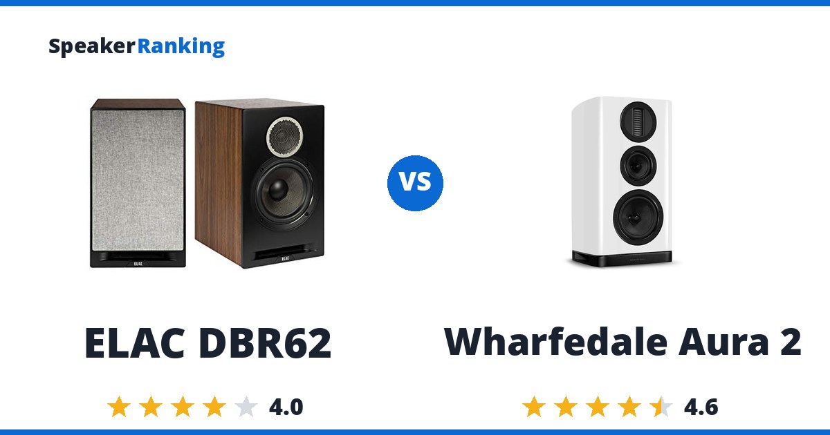 ELAC DBR62 vs Wharfedale Aura 2