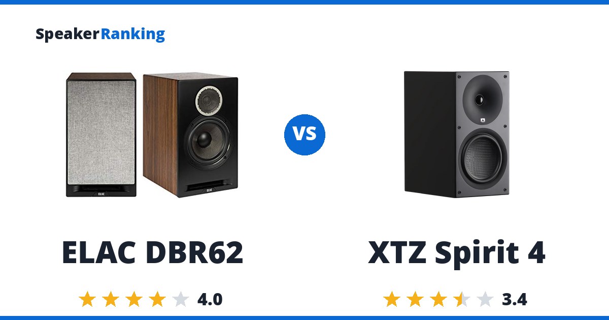 ELAC DBR62 vs XTZ Spirit 4