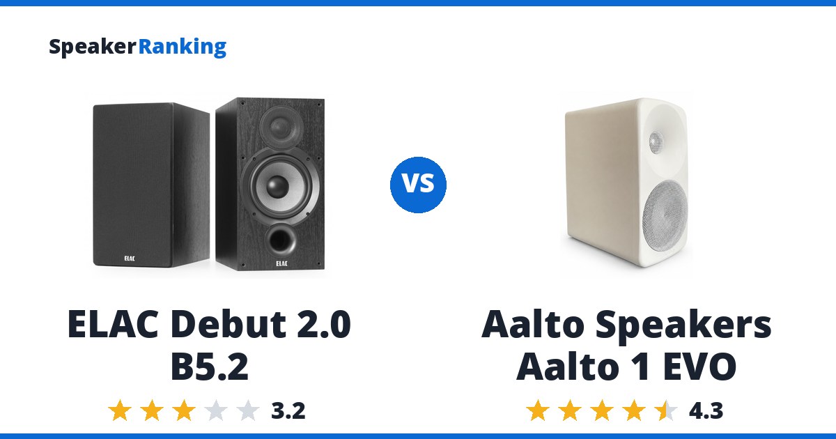 ELAC Debut 2.0 B5.2 vs Aalto Speakers Aalto 1 EVO