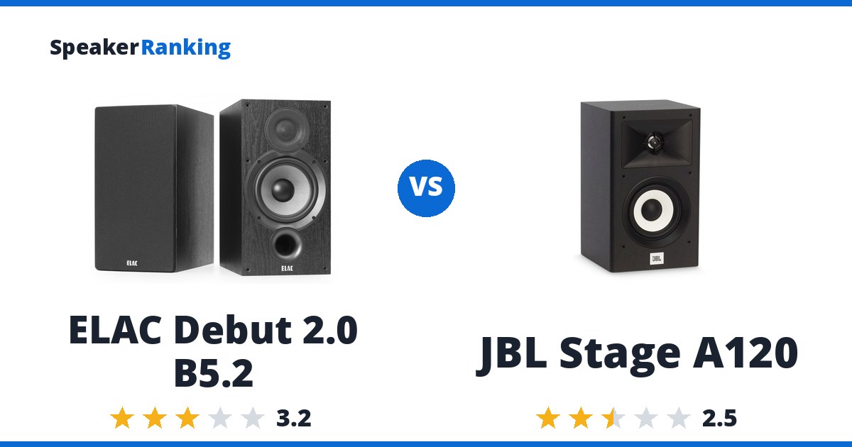 ELAC Debut 2.0 B5.2 vs JBL Stage A120