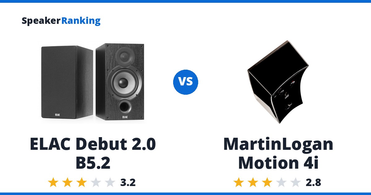 ELAC Debut 2.0 B5.2 vs MartinLogan Motion 4i