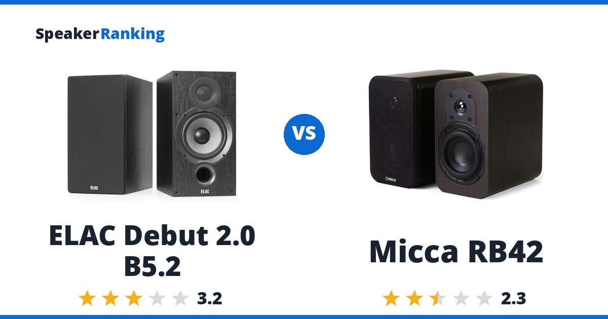 ELAC Debut 2.0 B5.2 vs Micca RB42