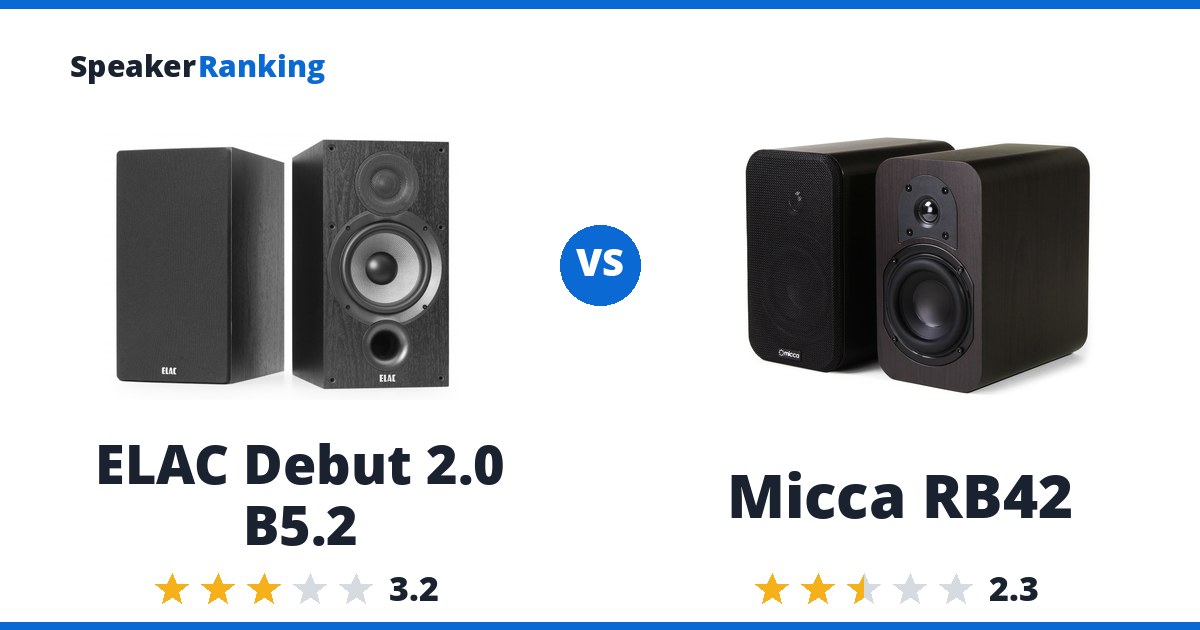 ELAC Debut 2.0 B5.2 vs Micca RB42