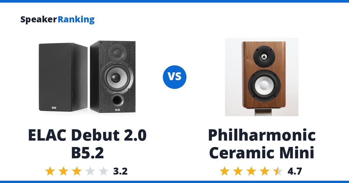 ELAC Debut 2.0 B5.2 vs Philharmonic Ceramic Mini