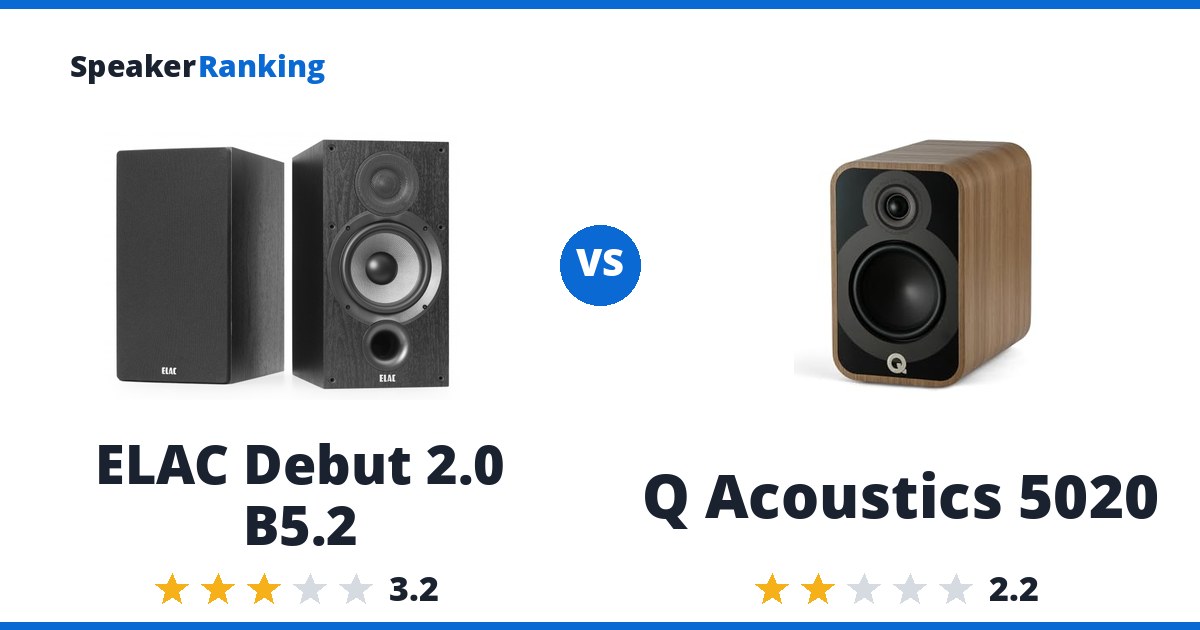 ELAC Debut 2.0 B5.2 vs Q Acoustics 5020