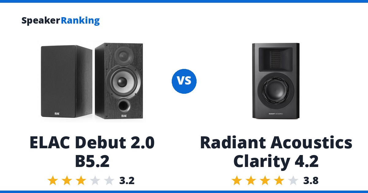 ELAC Debut 2.0 B5.2 vs Radiant Acoustics Clarity 4.2