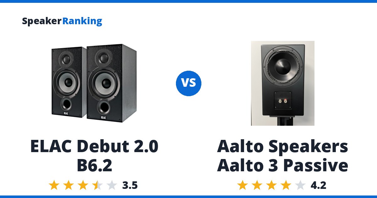 ELAC Debut 2.0 B6.2 vs Aalto Speakers Aalto 3 Passive