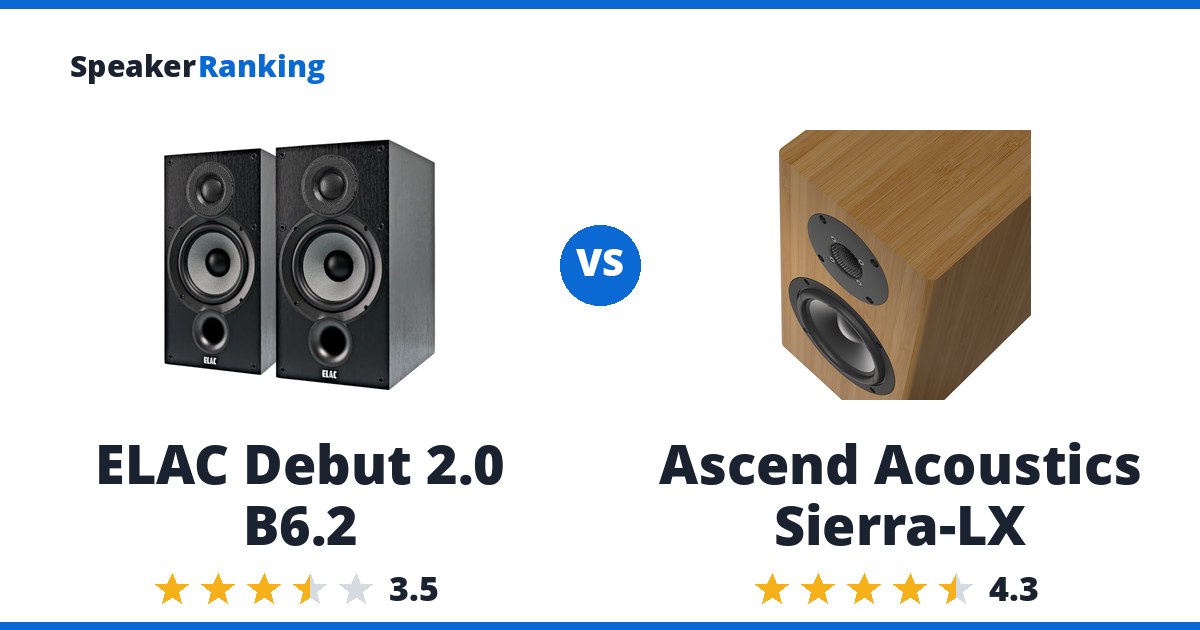ELAC Debut 2.0 B6.2 vs Ascend Acoustics Sierra-LX