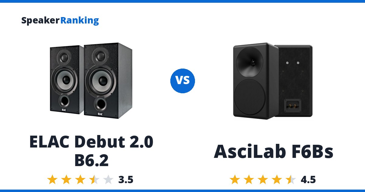 ELAC Debut 2.0 B6.2 vs AsciLab F6Bs
