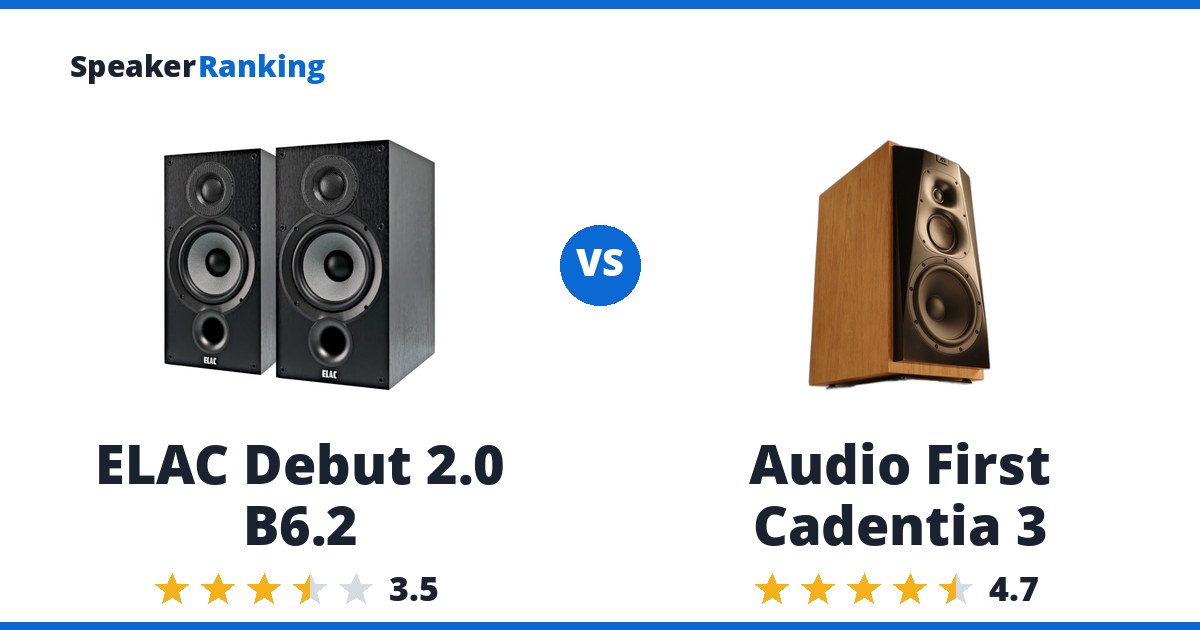 ELAC Debut 2.0 B6.2 vs Audio First Cadentia 3