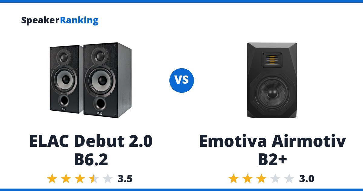 ELAC Debut 2.0 B6.2 vs Emotiva Airmotiv B2+