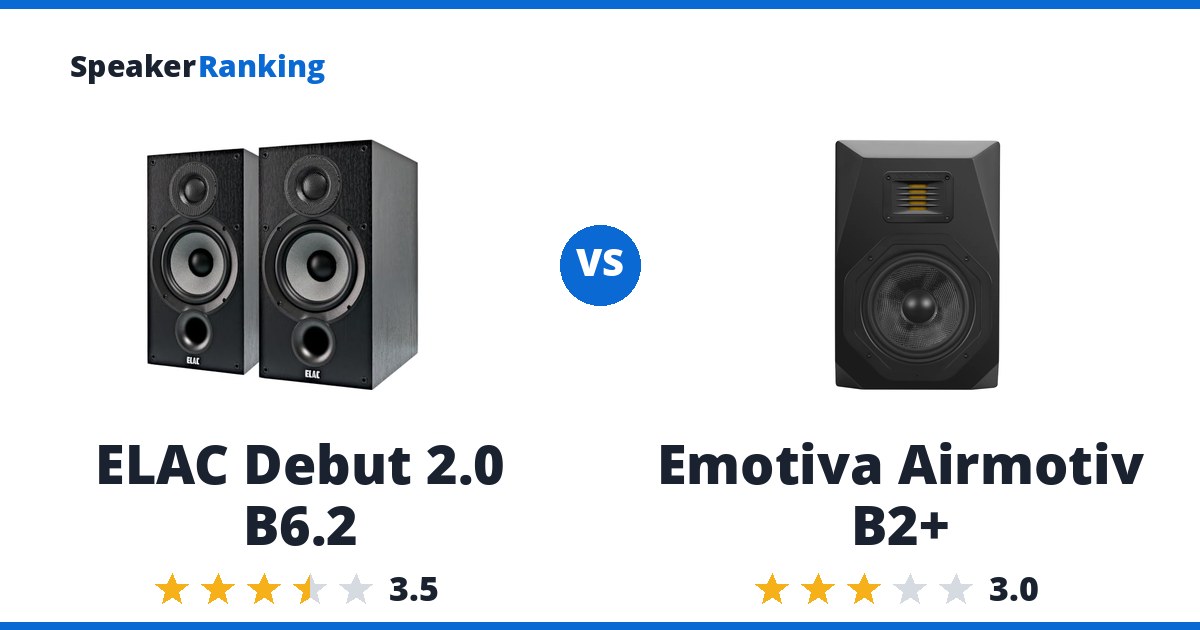 ELAC Debut 2.0 B6.2 vs Emotiva Airmotiv B2+