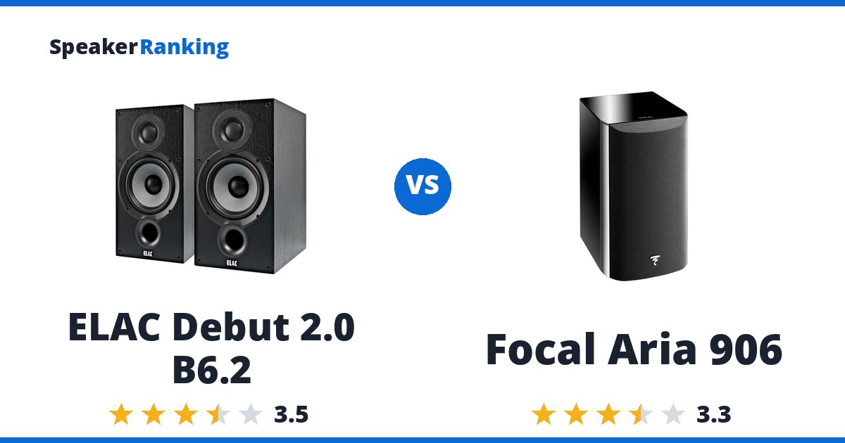 ELAC Debut 2.0 B6.2 vs Focal Aria 906