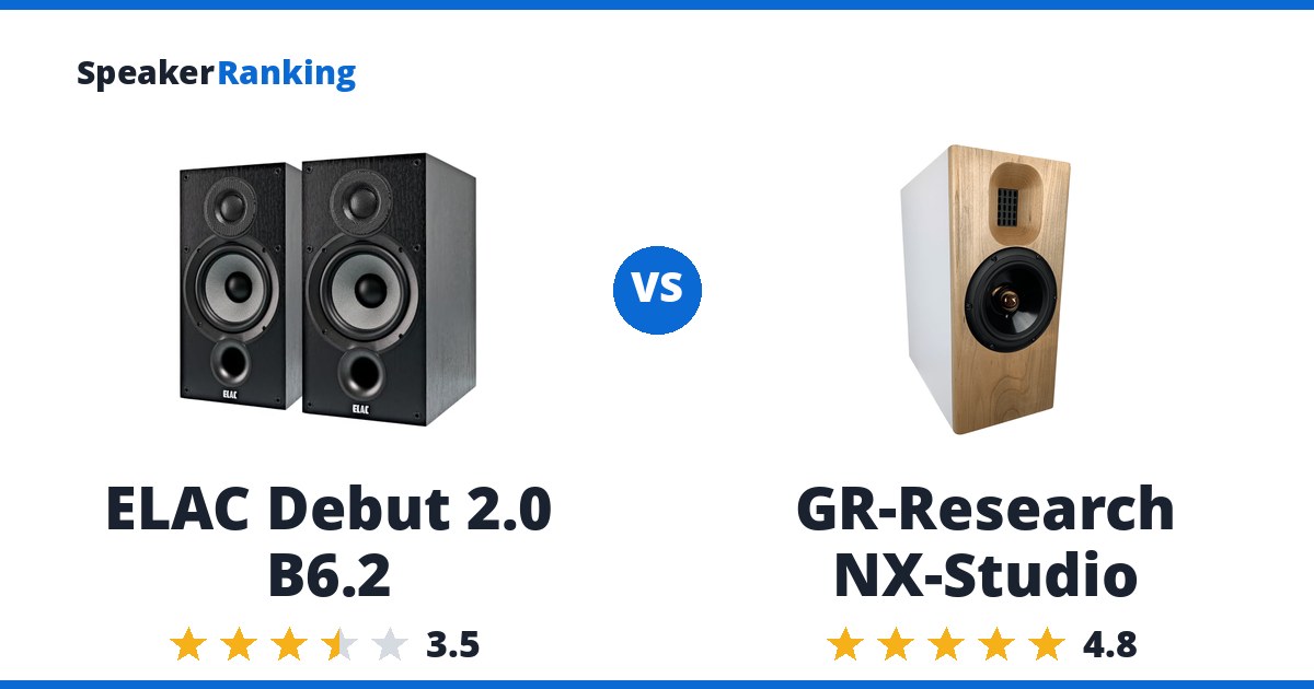 ELAC Debut 2.0 B6.2 vs GR-Research NX-Studio
