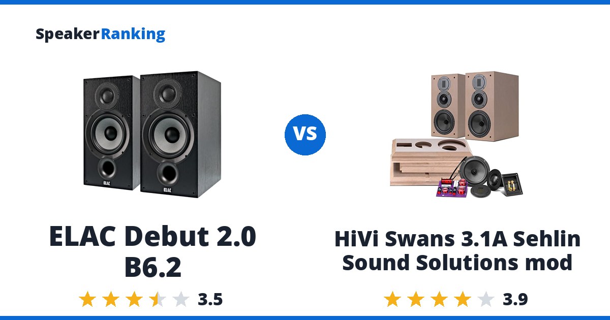 ELAC Debut 2.0 B6.2 vs HiVi Swans 3.1A Sehlin Sound Solutions mod