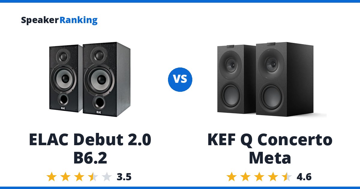 ELAC Debut 2.0 B6.2 vs KEF Q Concerto Meta