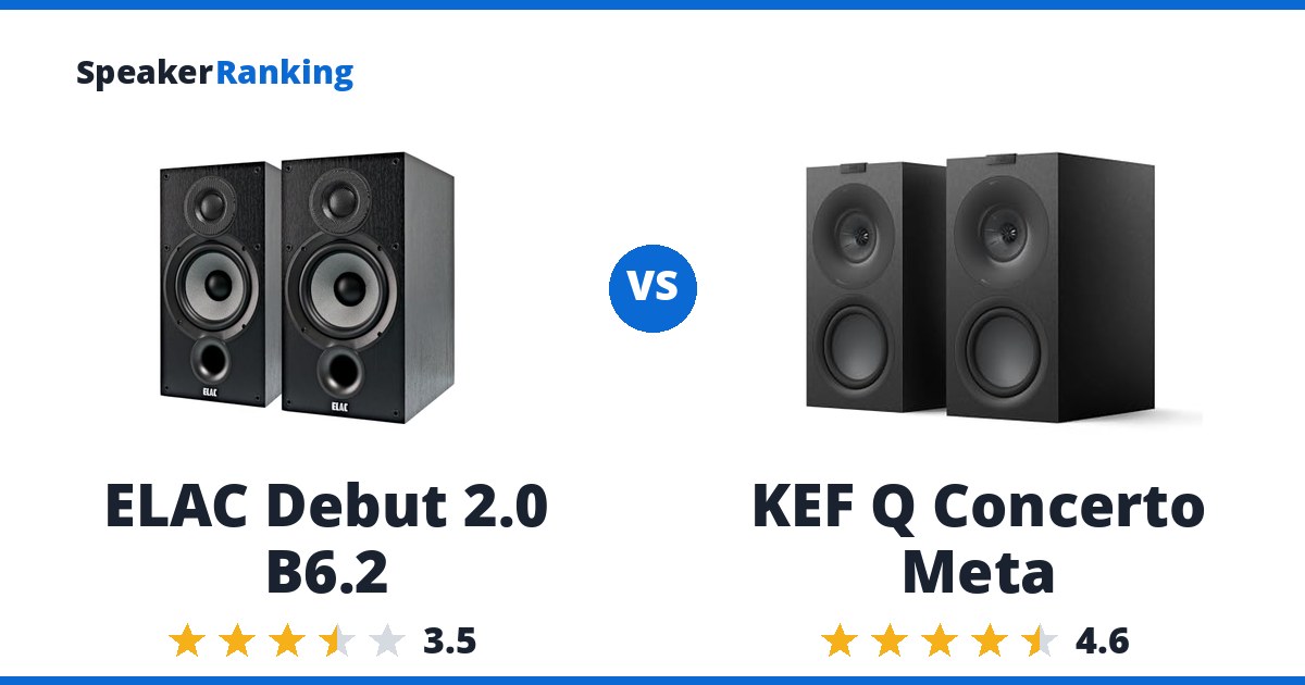 ELAC Debut 2.0 B6.2 vs KEF Q Concerto Meta