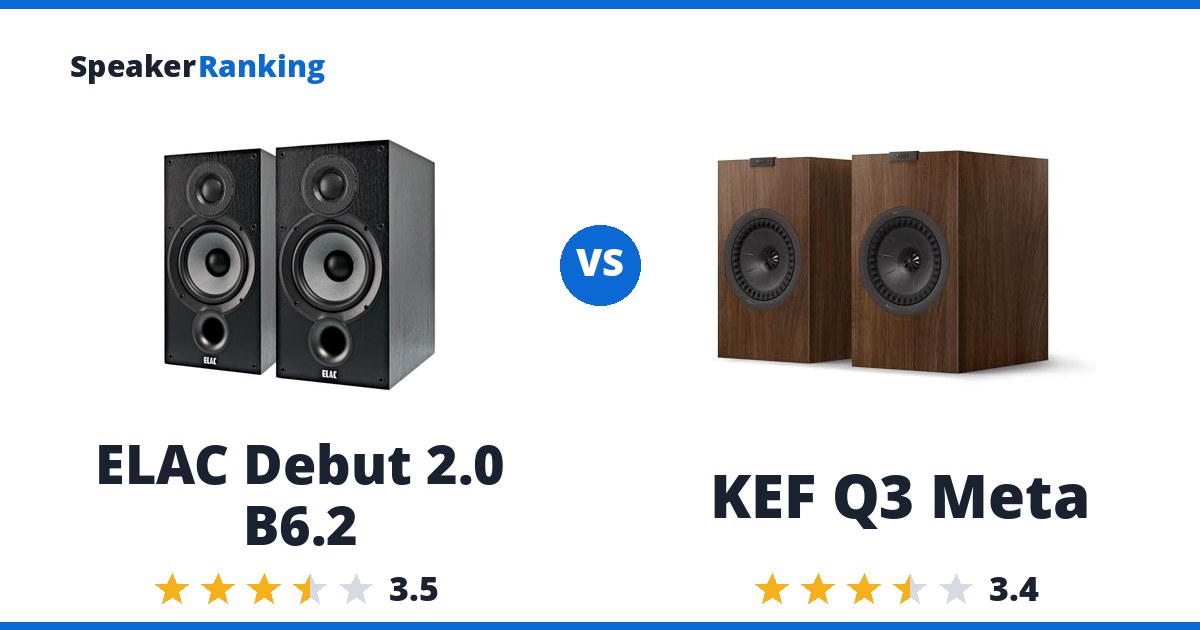 ELAC Debut 2.0 B6.2 vs KEF Q3 Meta