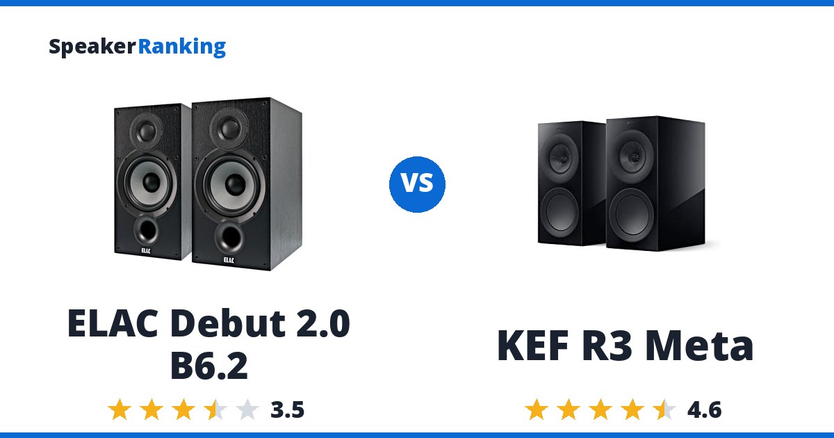ELAC Debut 2.0 B6.2 vs KEF R3 Meta