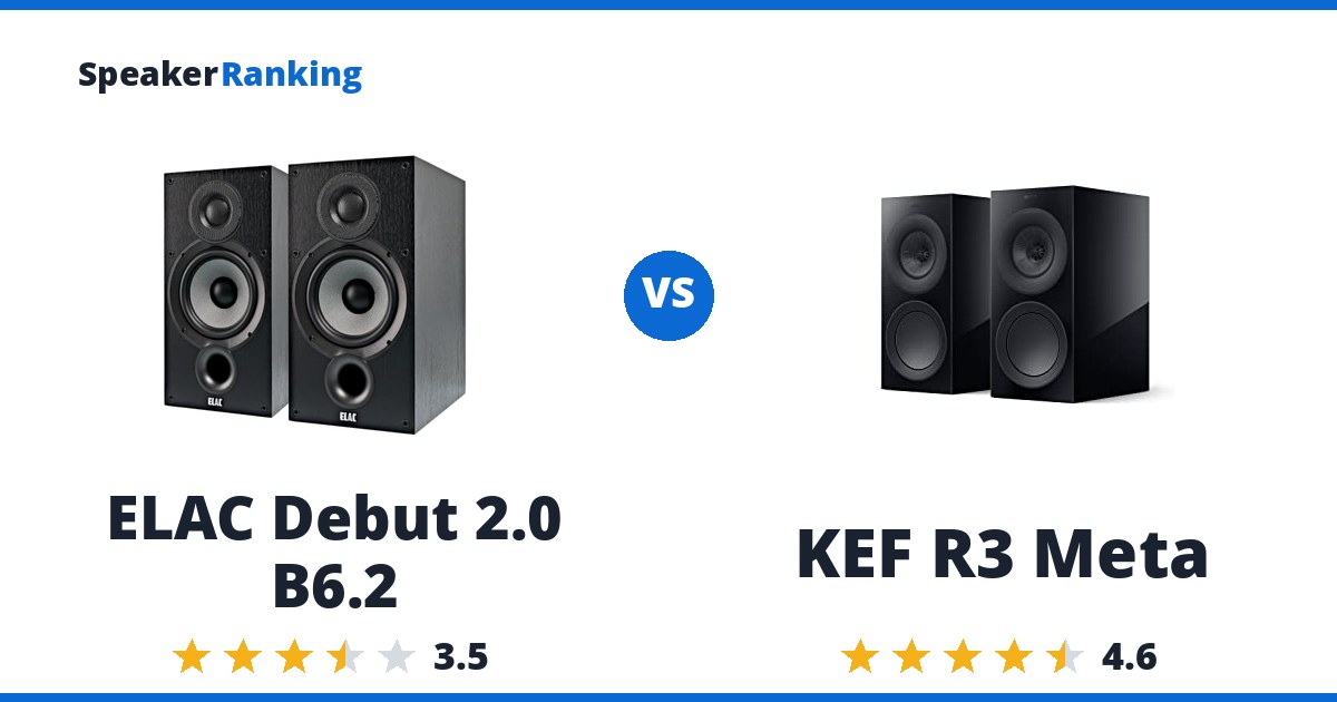 ELAC Debut 2.0 B6.2 vs KEF R3 Meta