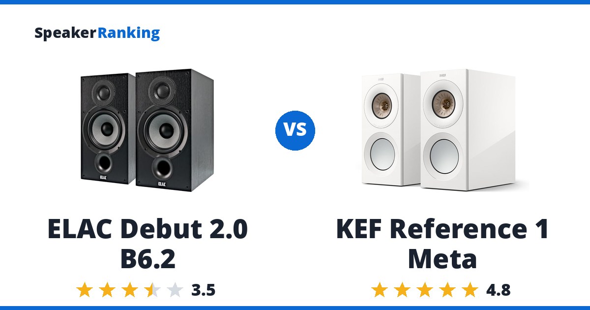 ELAC Debut 2.0 B6.2 vs KEF Reference 1 Meta
