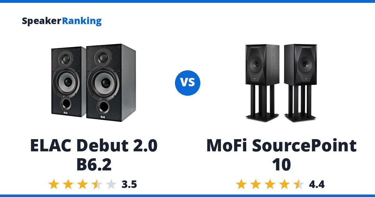 ELAC Debut 2.0 B6.2 vs MoFi SourcePoint 10