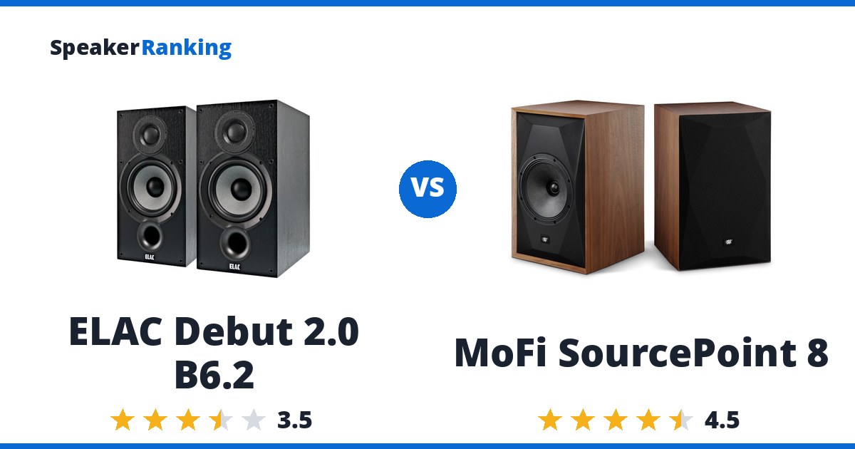 ELAC Debut 2.0 B6.2 vs MoFi SourcePoint 8