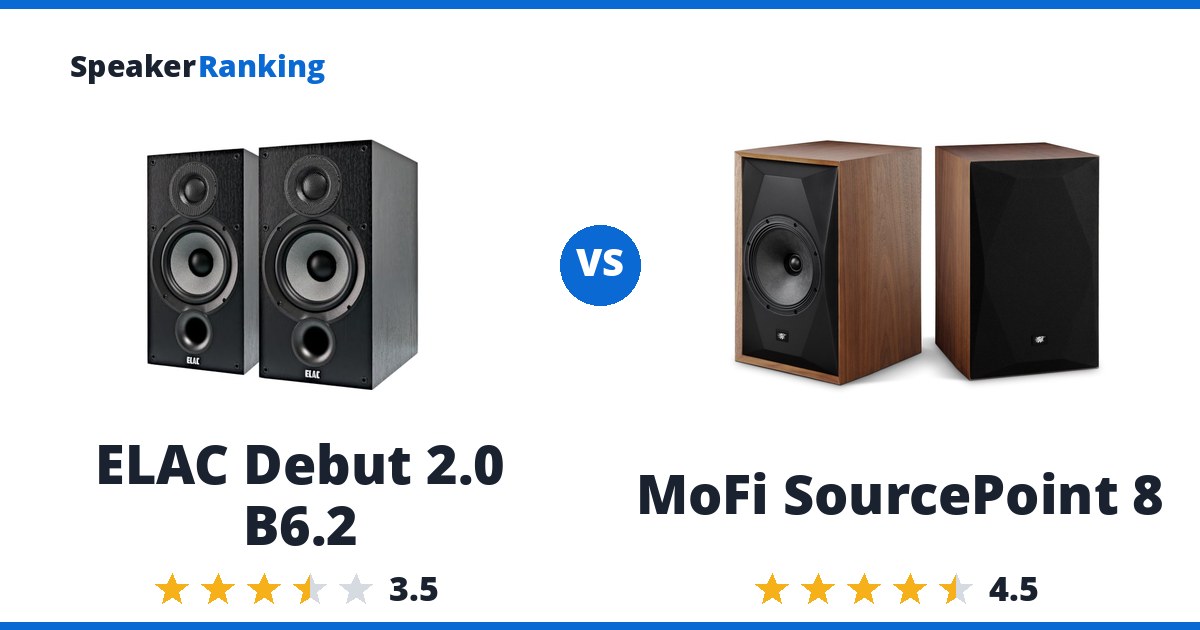 ELAC Debut 2.0 B6.2 vs MoFi SourcePoint 8
