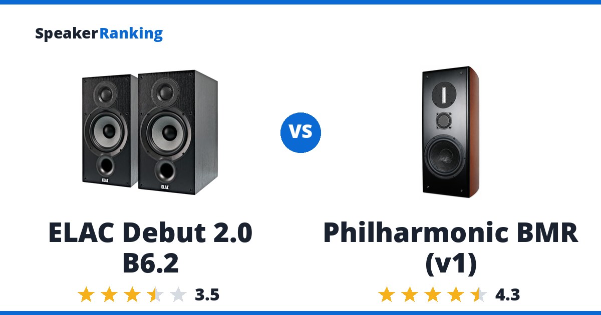 ELAC Debut 2.0 B6.2 vs Philharmonic BMR (v1)