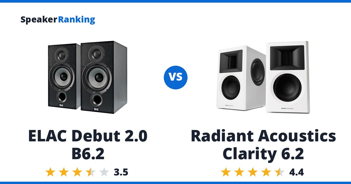 ELAC Debut 2.0 B6.2 vs Radiant Acoustics Clarity 6.2