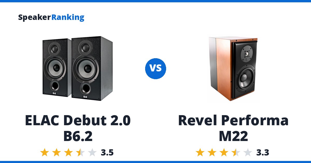 ELAC Debut 2.0 B6.2 vs Revel Performa M22