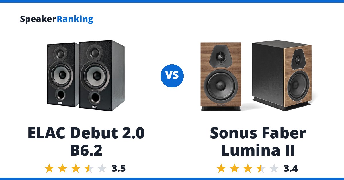 ELAC Debut 2.0 B6.2 vs Sonus Faber Lumina II