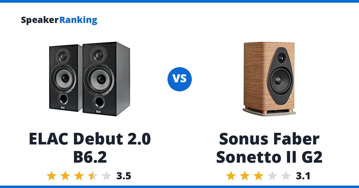 ELAC Debut 2.0 B6.2 vs Sonus Faber Sonetto II G2