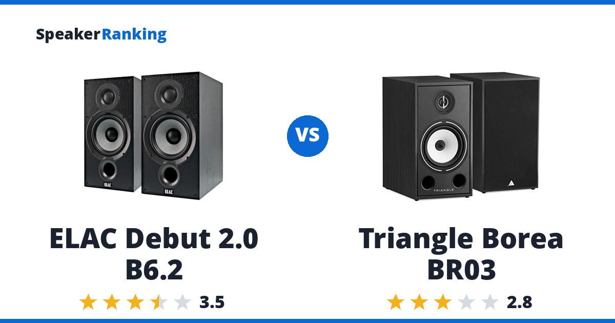 ELAC Debut 2.0 B6.2 vs Triangle Borea BR03