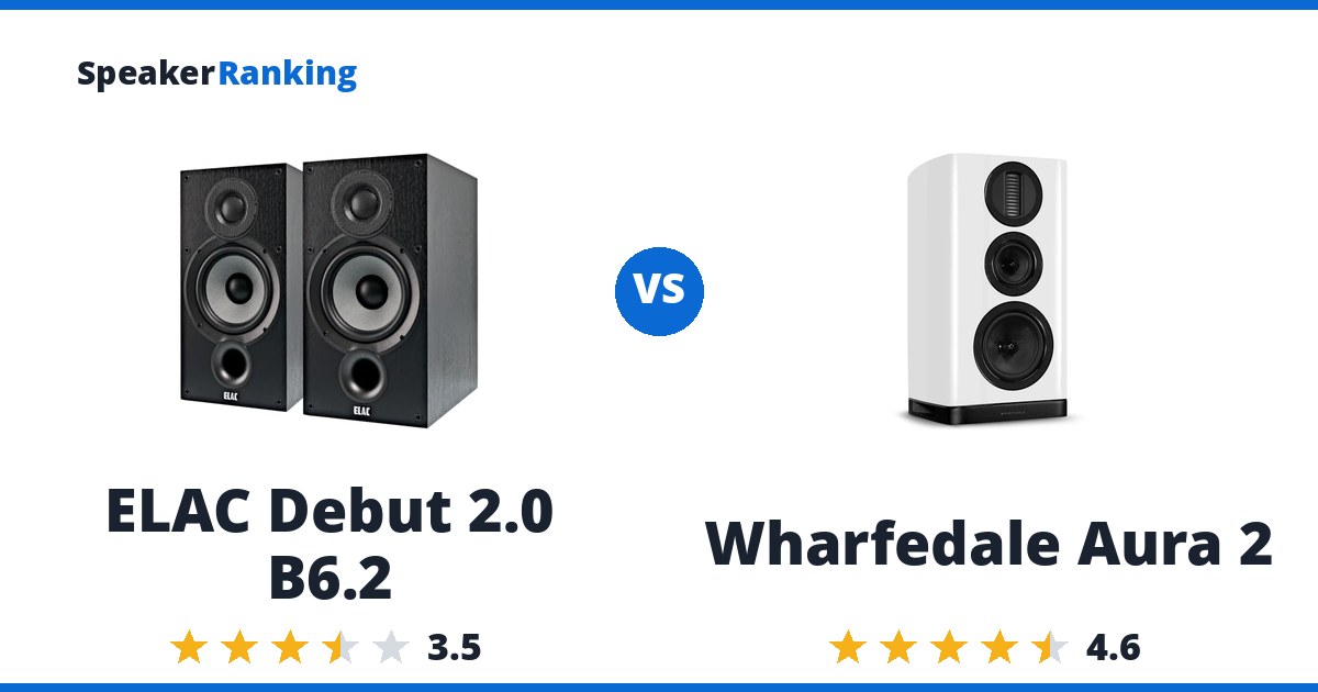 ELAC Debut 2.0 B6.2 vs Wharfedale Aura 2