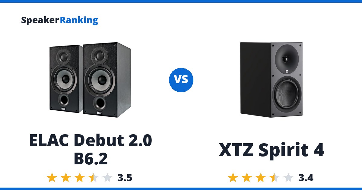 ELAC Debut 2.0 B6.2 vs XTZ Spirit 4